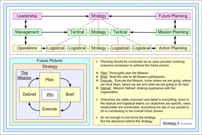 Strategy 15 Free Stock Photo - Public Domain Pictures